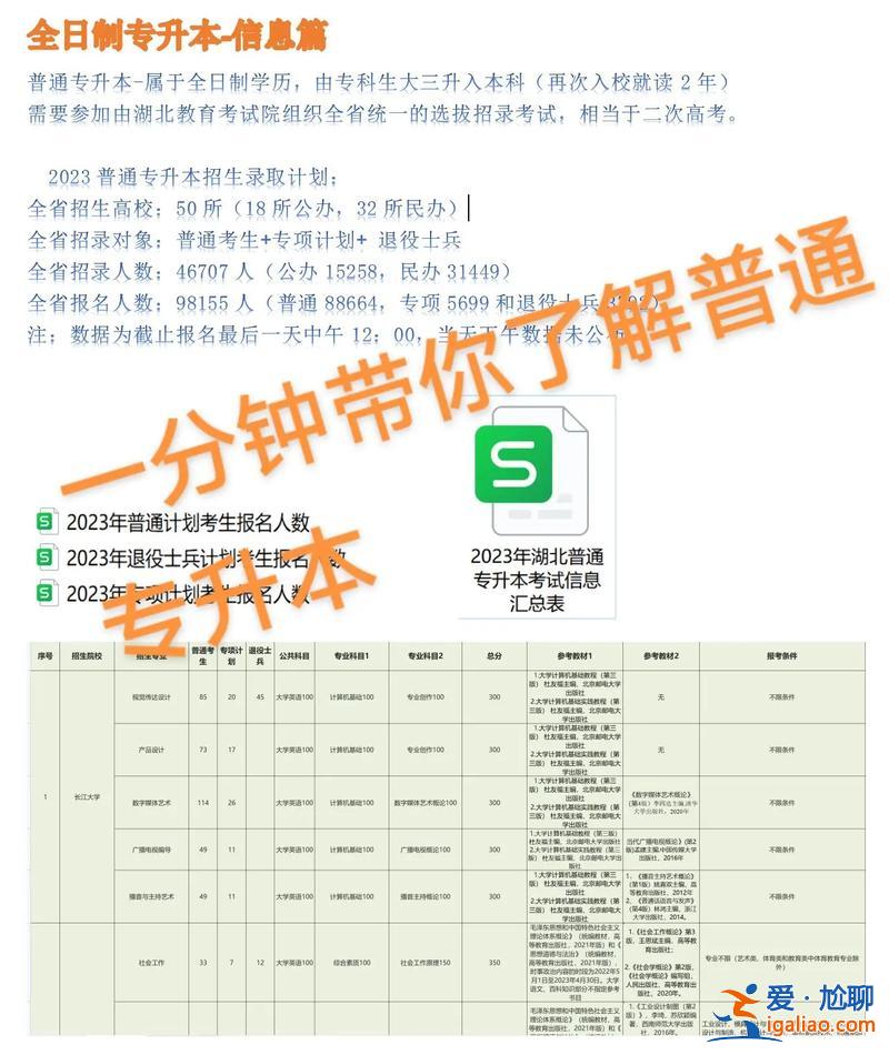 全日制專升本要讀幾年？專升本要上幾年學(xué)？