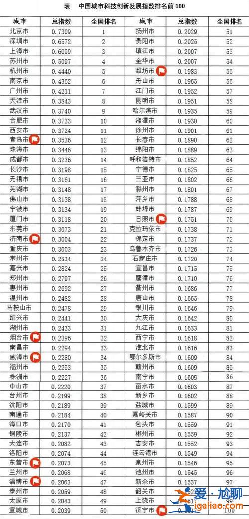 日照實驗二中升學率(日照市初中排名)？
