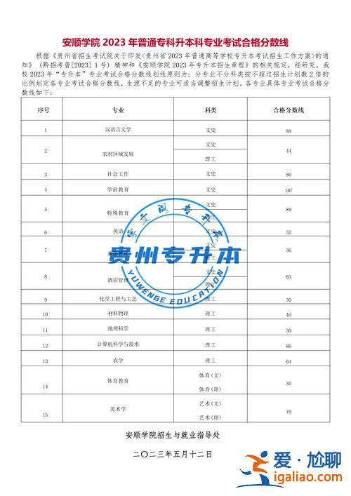 貴州專升本專業考試成績(貴州統招專升本2024年錄取分數)？