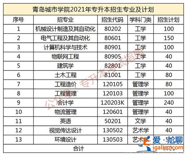 青島理工大學琴島學院專升本學費(青島十大民辦大學及費用排名)？