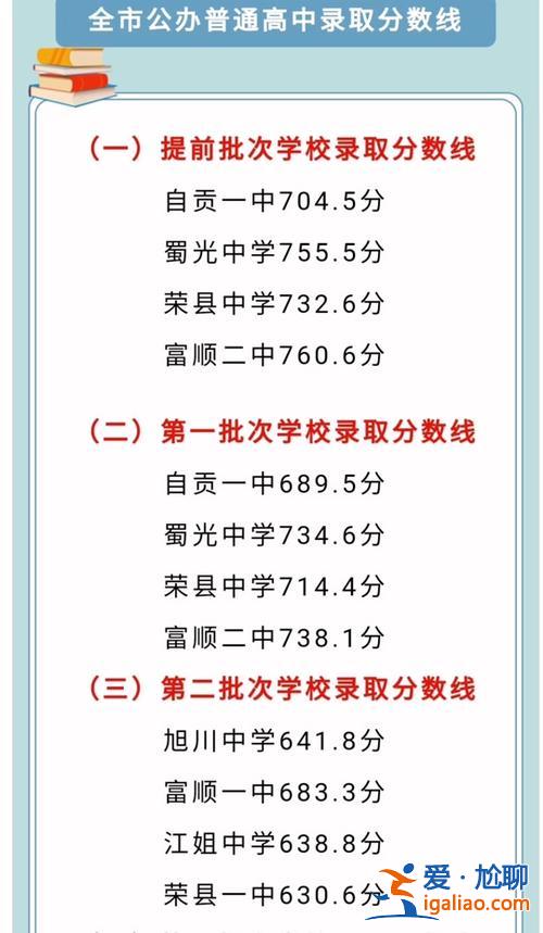 2019富順二中中考升學(xué)，自貢2024中考人數(shù)？