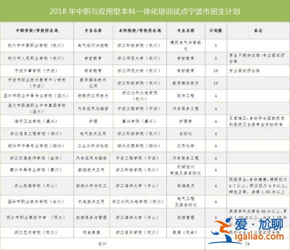 寧波寧海提升學歷招生電話，寧波中本一體化學校有哪些？