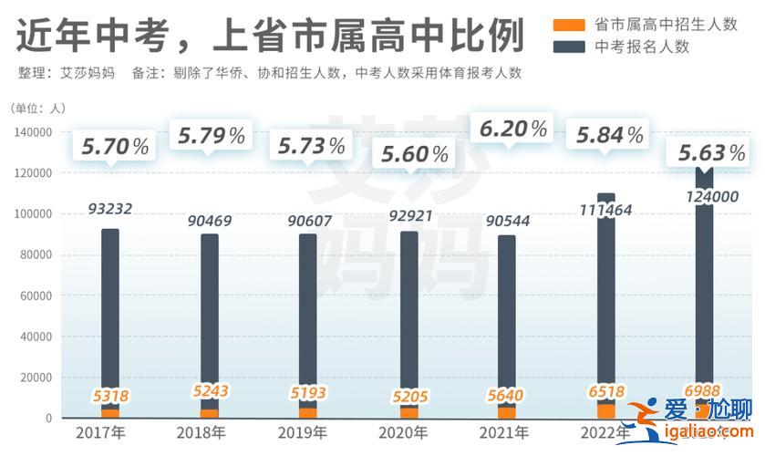 2016初中升高中升學(xué)率 山東省2024高中升學(xué)率？