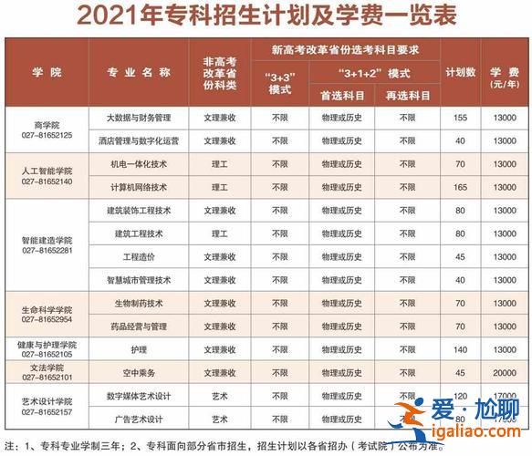 武昌理工學院專升本分數線，武昌理工學院空中乘務好升本嗎？