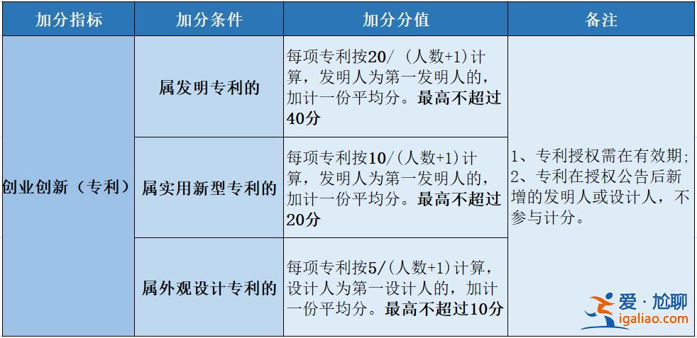 專利升學加分？專利加分情況是怎么樣的？