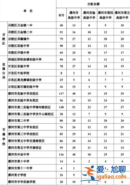 河南漯河高中升學率排名？臨潁一高在漯河排第幾？