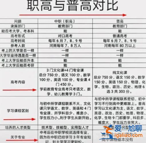 高中升學班，中專升學和高中升學有什么區別？