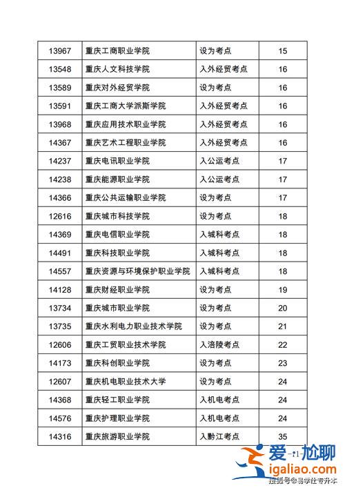 專升本重慶 專升本可以考幾次重慶？