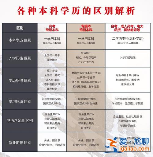 專升本 知乎 專升本有用嗎？
