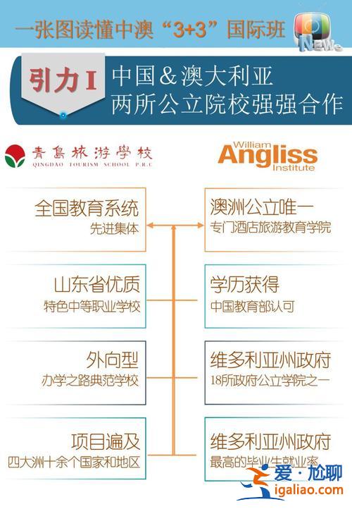 旅游升學班 升學班是什么意思？