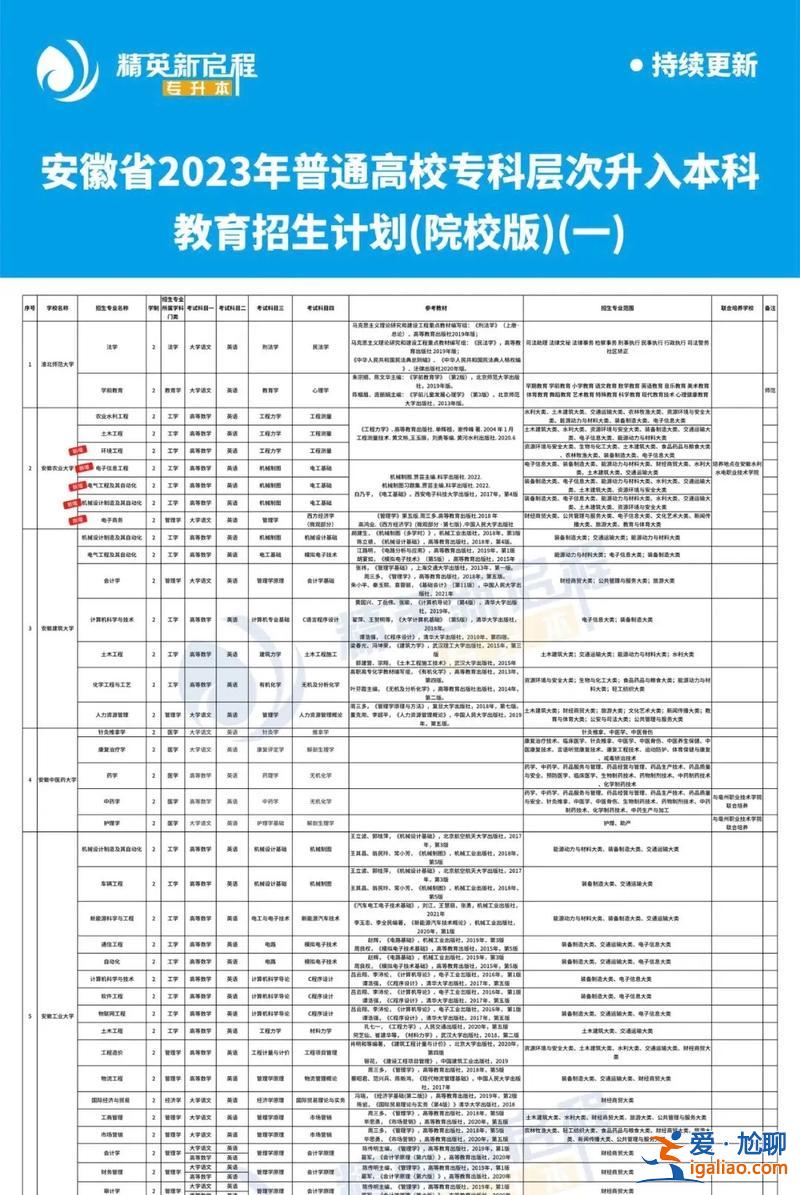 專升本招生(專升本招生計劃是如何制定)？