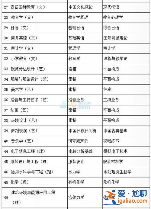 專升本 幾年(專升本要上幾年學)？