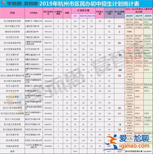 升學比例 杭州初升高的升學比例？
