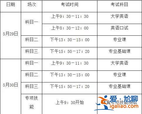 高專升本 專升本是什么意思和時間？