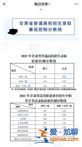 對(duì)口升學(xué)中專(zhuān)多少分可以上，中專(zhuān)對(duì)口考試多少分升本科？