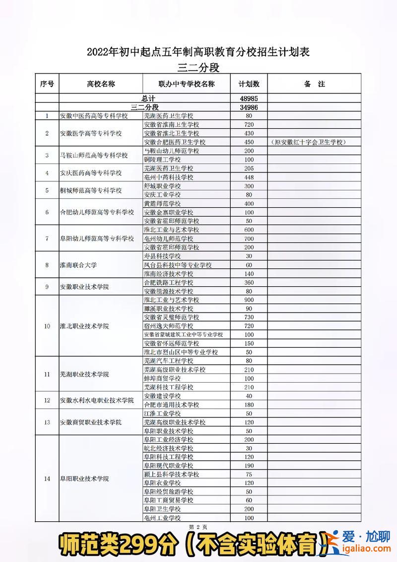 大專升學 3+2五年制大專升學考試容易嗎？