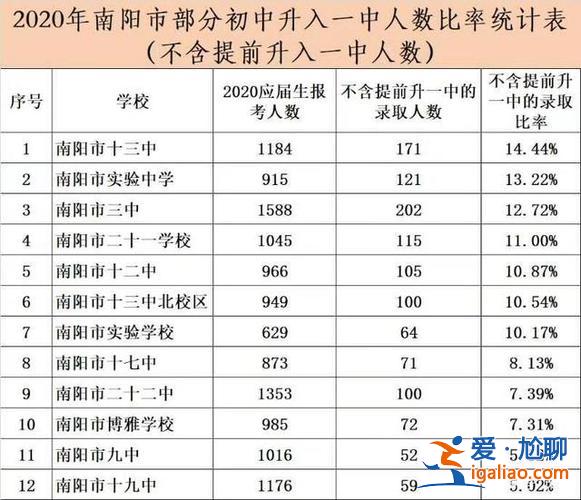 南陽(yáng)市二十一中升學(xué)率(南陽(yáng)各初中升學(xué)率)？