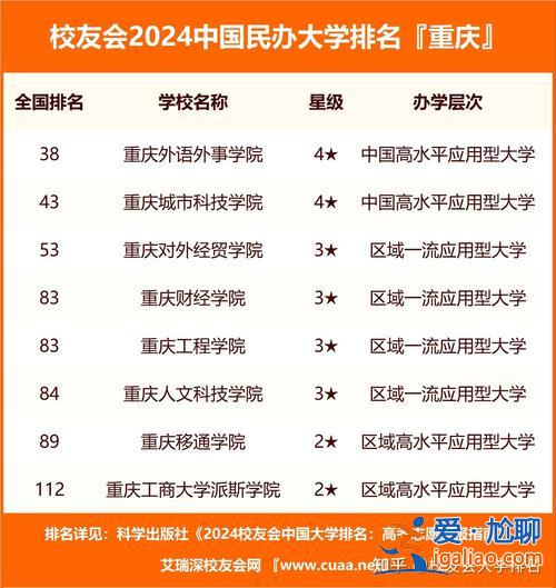 重慶職校排名有高考升學班 重慶市職高學校排名榜？