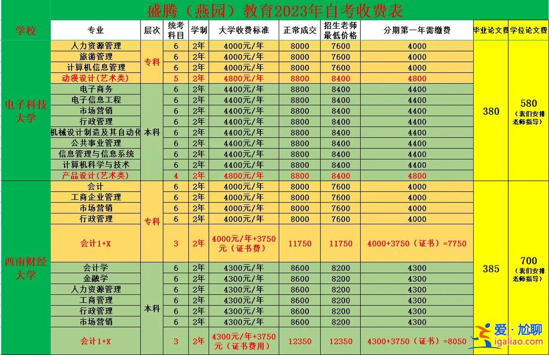 蚌埠自考提升學歷學費多少？學校轉公辦學費會降嗎？