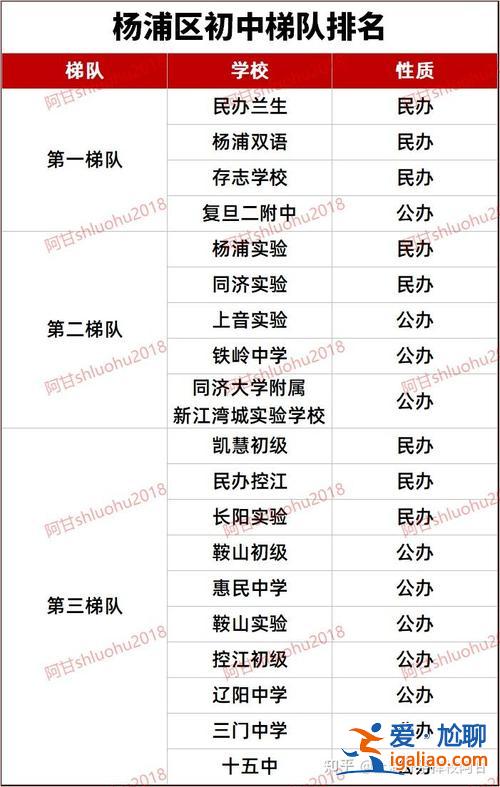 高中寶山中學升學率？寶山中學升學率2024？
