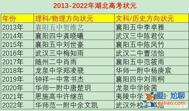 荊門高中一本升學(荊門高中升學率)？