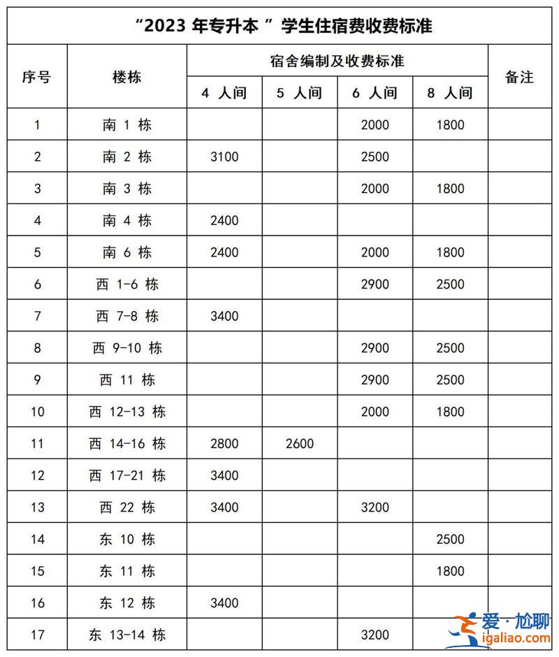 湖南涉外經濟學院可以專升本嗎 2024湖南涉外經濟學院專升本學費？