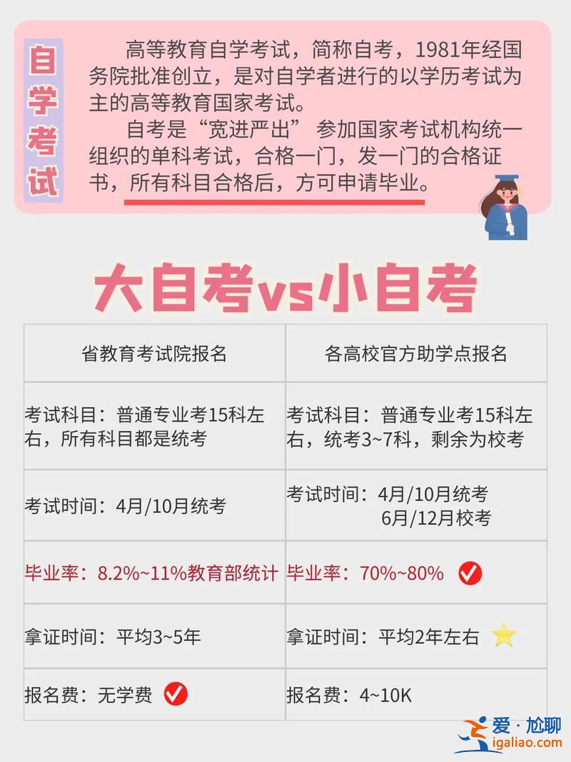 社會上提升學歷大專還是本科？在社會漂泊了幾年，今年想升學歷提升自己可以嗎？