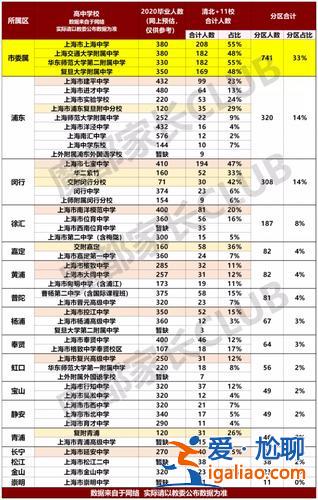 存志學(xué)校中考升學(xué)率，上海市存志中學(xué)好嗎？