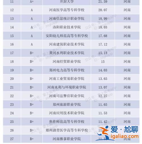 專升本升學率大的學校 專升本升學率高的有本科院校的學校？
