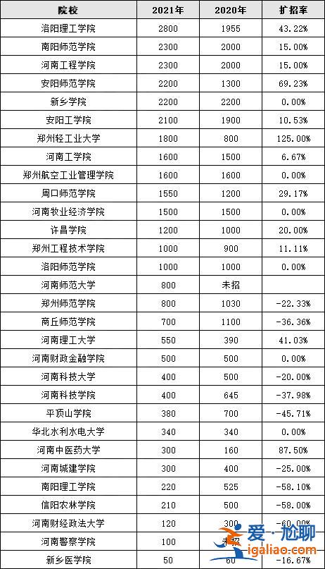 河南省能專升本的學校 河南最近?？茖W校升為本科的院校有哪些？