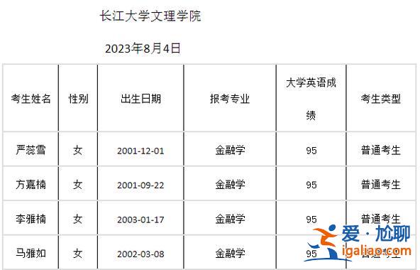 專升本補(bǔ)錄會(huì)降分嗎，2024專升本補(bǔ)錄一般降多少分？