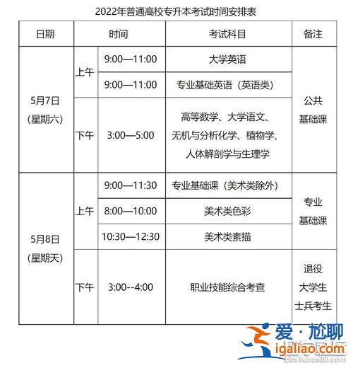 普通高校專升本考試時間 專升本考試時間幾點到幾點？