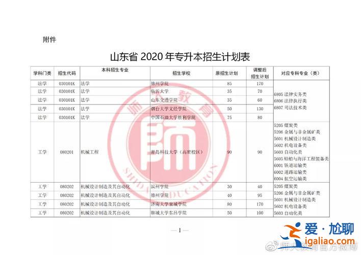 師范專升本(專升本師范類要上幾年)？