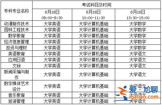 專升本四川？四川專升本考幾天？