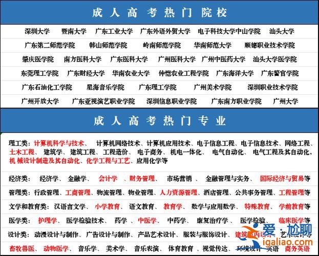專科提升學歷培訓中心 想提升學歷，有沒有靠譜的教育機構(gòu)，并且現(xiàn)在上班中？