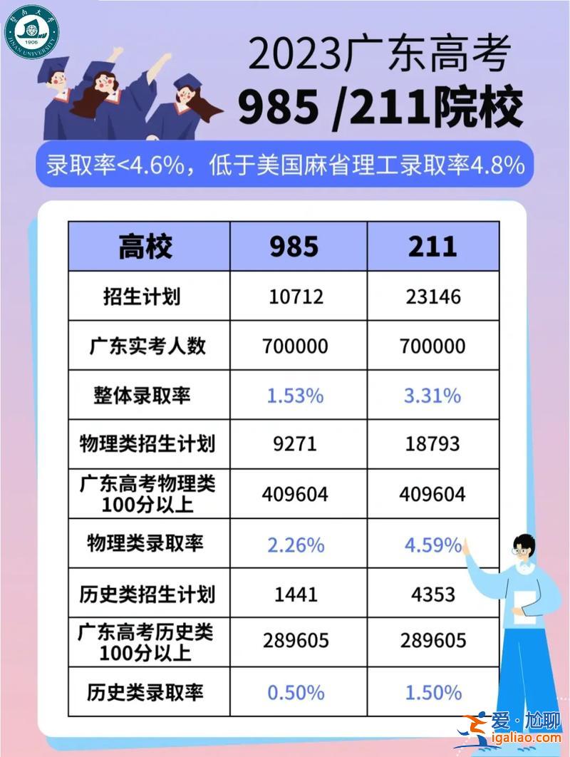 本科升學(讀了本科又可以升學讀什么)？