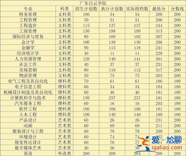 專升本 廣東 廣東專升本滿分是多少分？