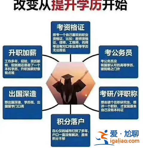 升學本科 本科升學是什么意思？