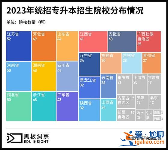 機構專升本，專升本教育機構排名？