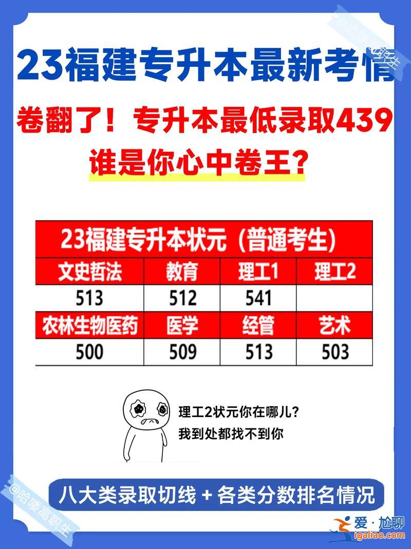 專升本錄取(專升本錄取分幾次)？