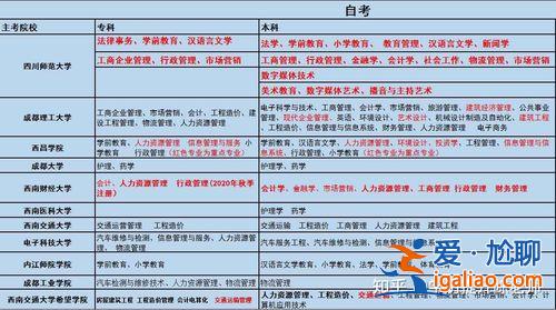 中專如何升大專升學率？中專升入大專難嗎，一個班級大概考上大專的概率是多少呢？