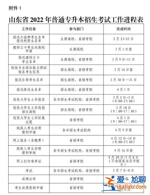 成人專升本報名時間2022官網(專升本考試時間2024上半年時間)？