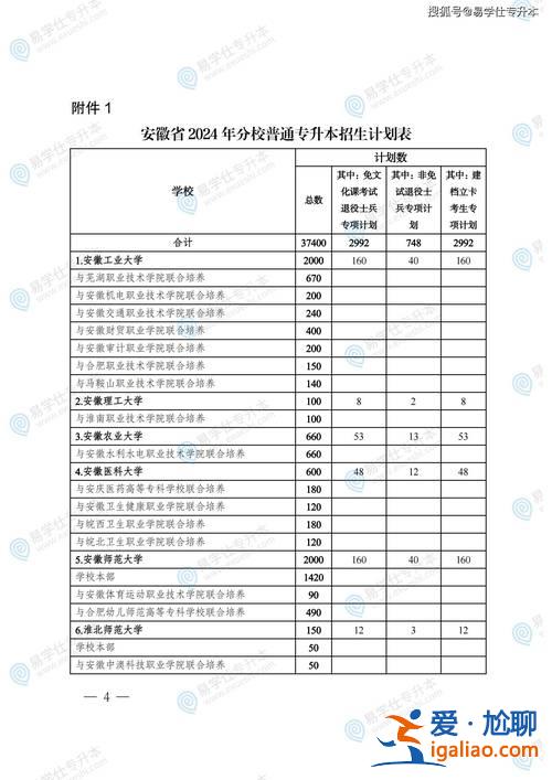 專升本安徽，安徽省專升本2024政策？