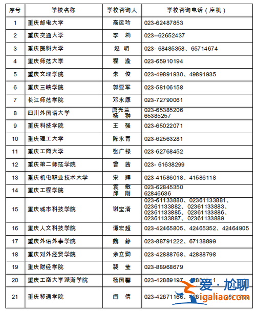 重慶電子工程職業(yè)學(xué)院能專升本嗎(重慶電子工程職業(yè)學(xué)院哪些專業(yè)可以專升本)？