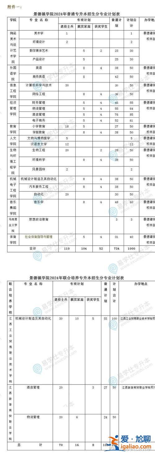南昌理工大學(xué)專升本？南昌理工2024專升本學(xué)費(fèi)？