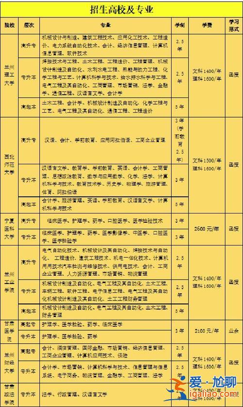 大專提升學歷在哪里報名？大專畢業(yè)的，但是我想提升一下學歷，有哪些比較便捷的正規(guī)途徑？