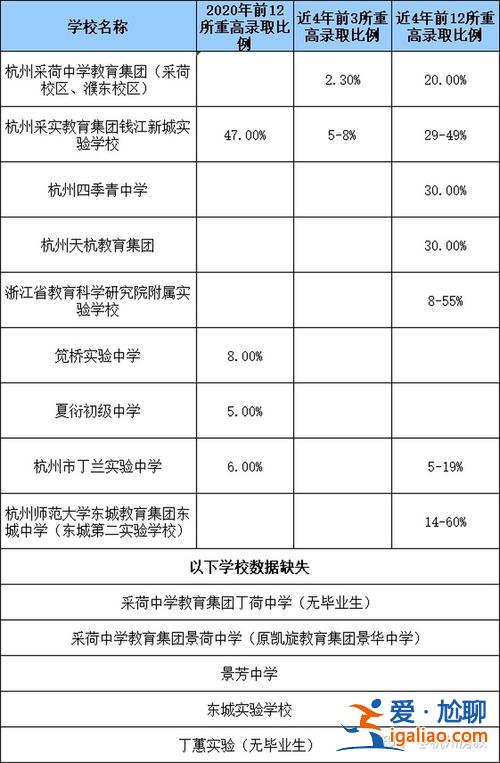 杭州三墩中學升學率(請問大家杭州三墩高級中學的升學率高不高)？