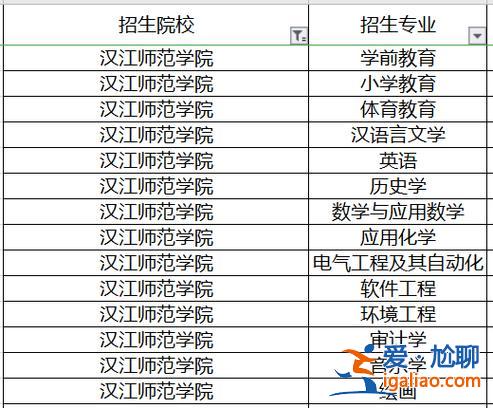專升本大學(師范類專科升本科有哪些學校)？