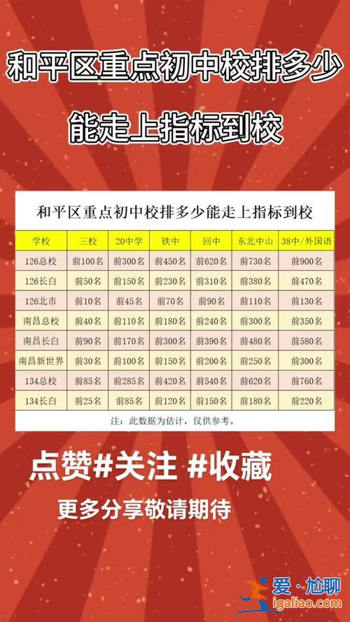 天津和平區(qū)初中升學比例，2024年天津市內(nèi)六區(qū)多少人參加中考？