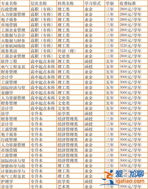暨南大學專升本專業？暨南大學專升本專業有哪些可以選擇？